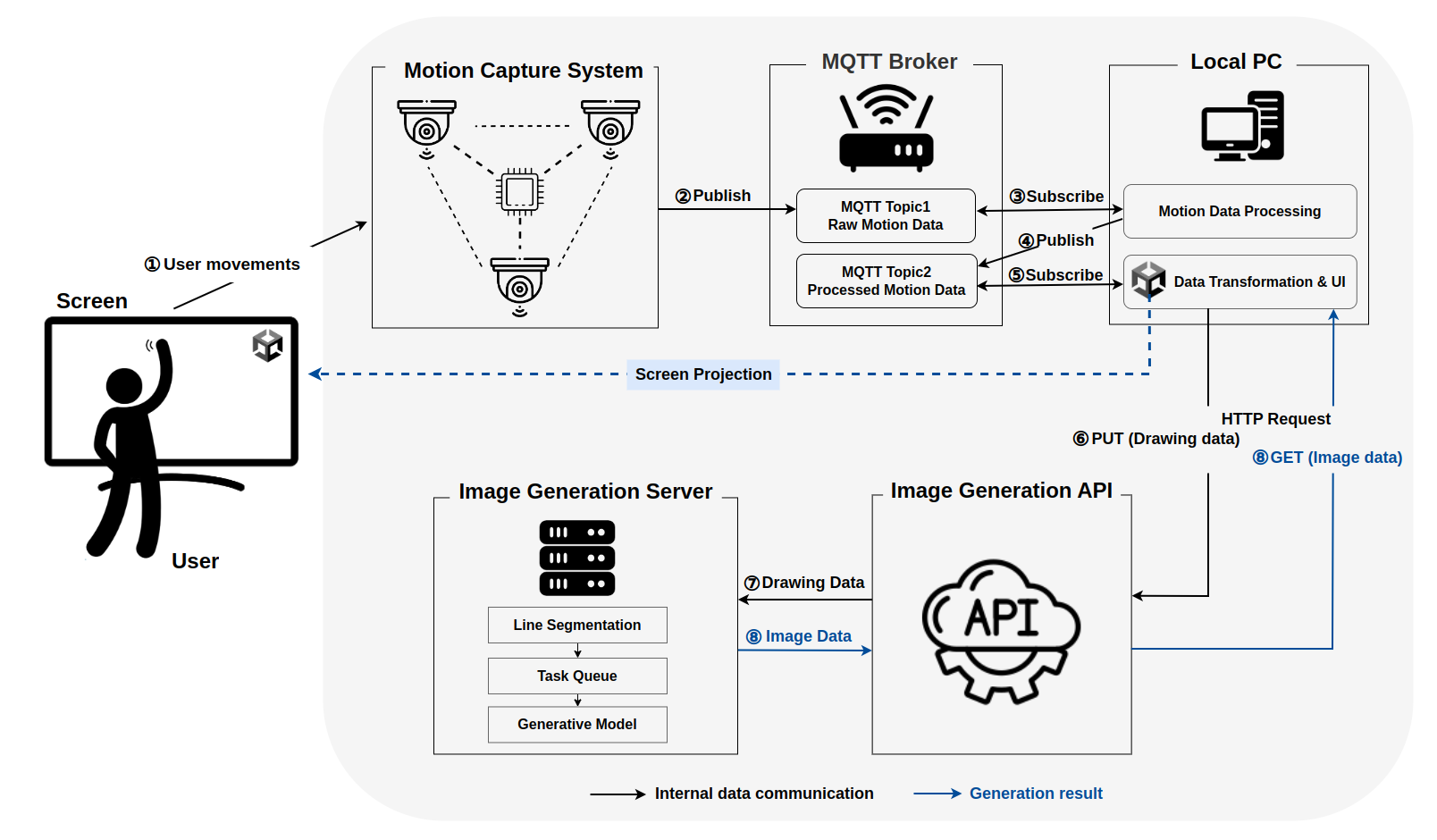 System Workflow Image